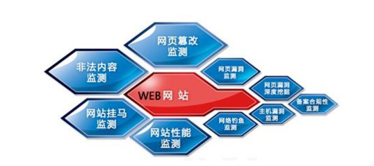 為什么免費軟件眾多，恒泰博遠仍需定制開發網絡與信息安全軟件?