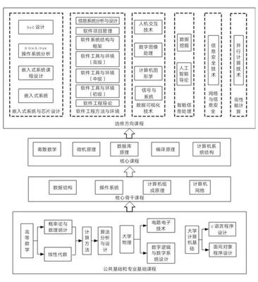 探秘網(wǎng)絡(luò)與信息安全的守護(hù)者 黑新宏教授與計(jì)算機(jī)科學(xué)專業(yè)的軟件開(kāi)發(fā)之路