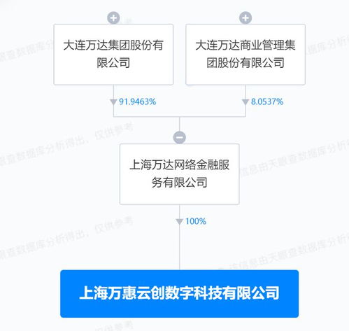 萬達(dá)在上海成立數(shù)字科技公司，布局互聯(lián)網(wǎng)銷售與網(wǎng)絡(luò)技術(shù)服務(wù)