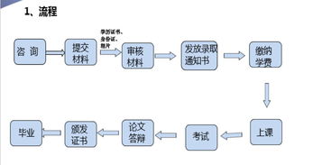 2017北京大學(xué)信息顯示技術(shù)方向在職碩士招生簡章（上海）